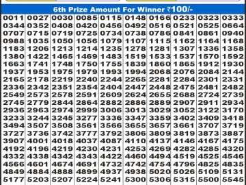 Lottery Result Today December 17, 2024