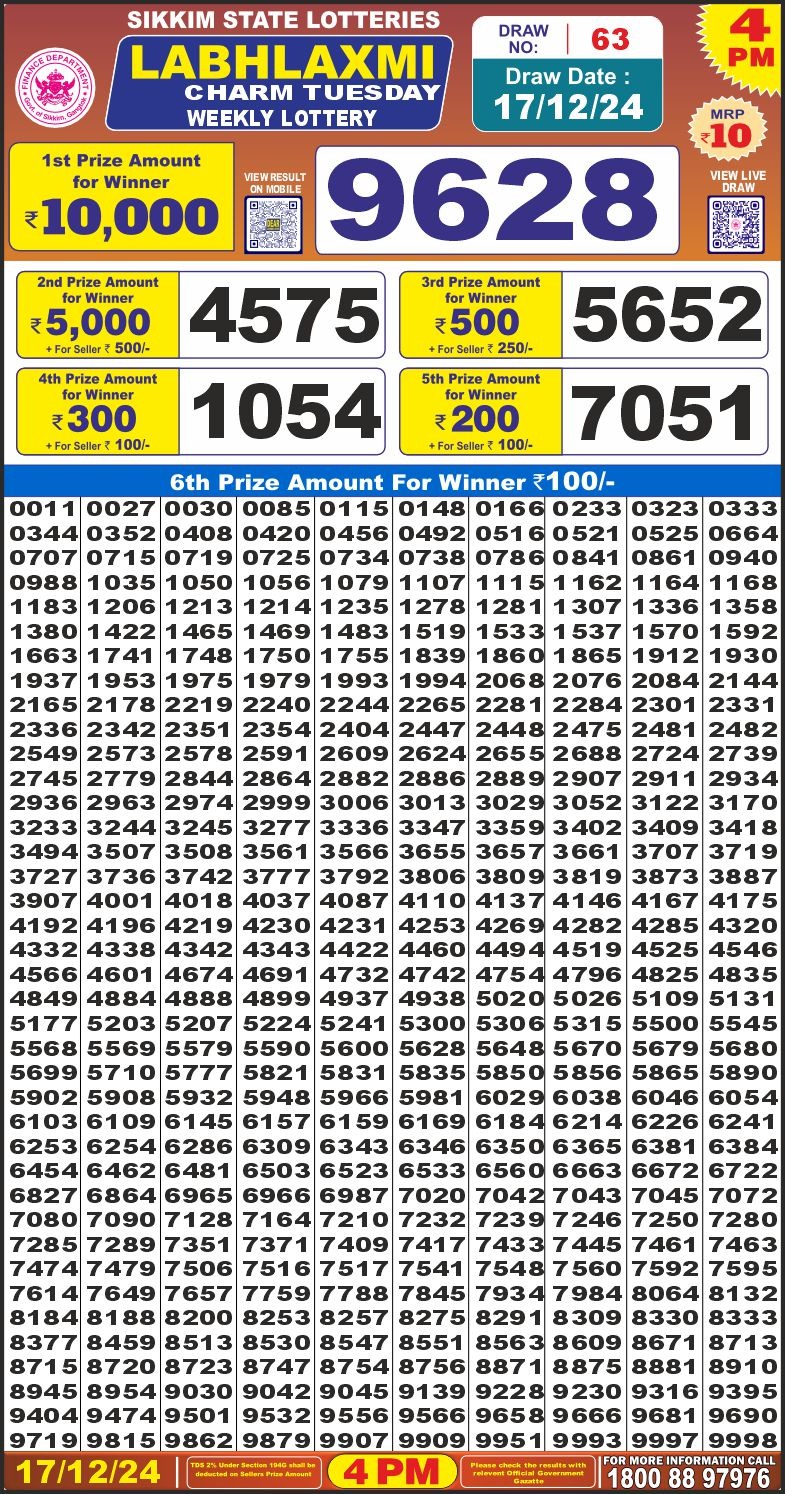 Lottery Result Today December 17, 2024