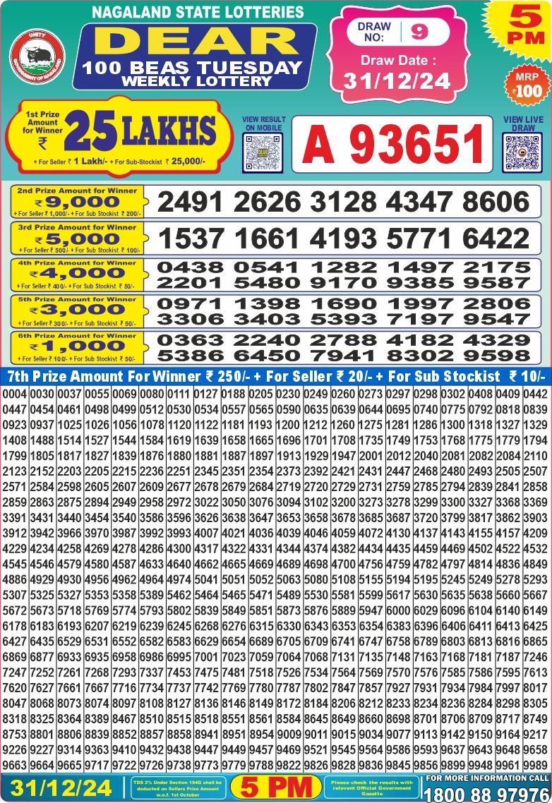 Lottery Result Today December 31, 2024