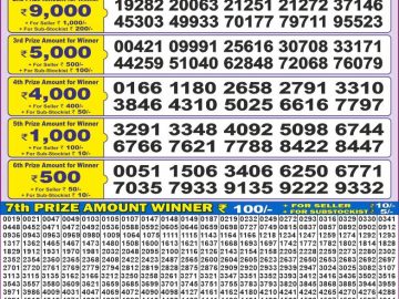 Lottery Result Today December 30, 2024