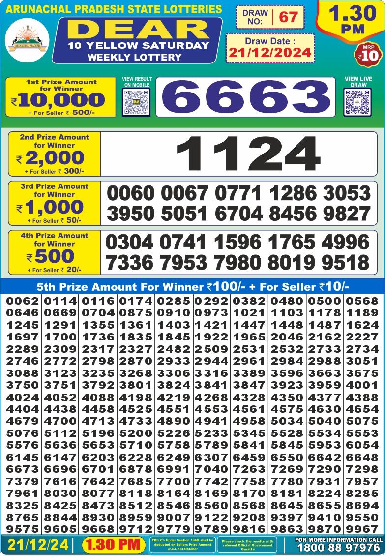 Lottery Result Today December 21, 2024