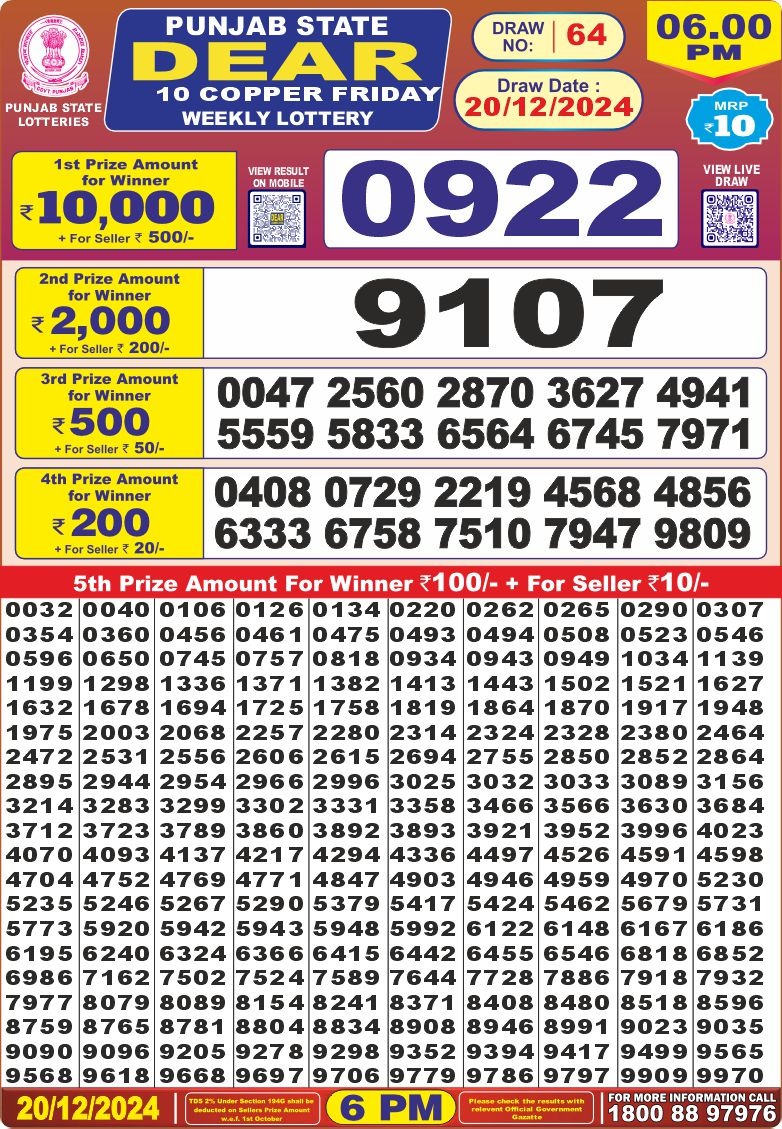 Lottery Result Today December 20, 2024