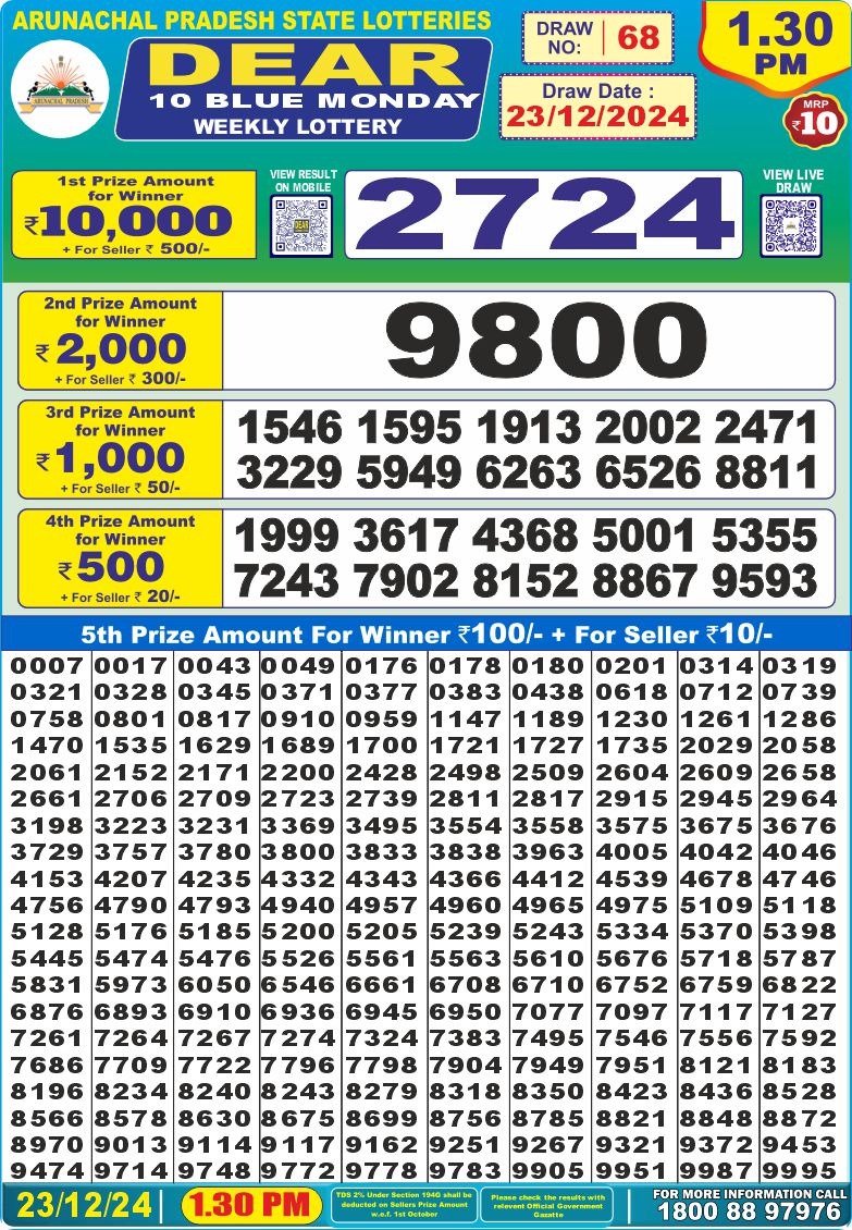 Lottery Result Today December 23, 2024