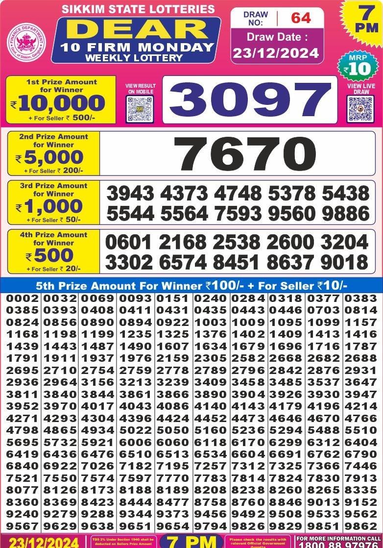 Lottery Result Today December 23, 2024