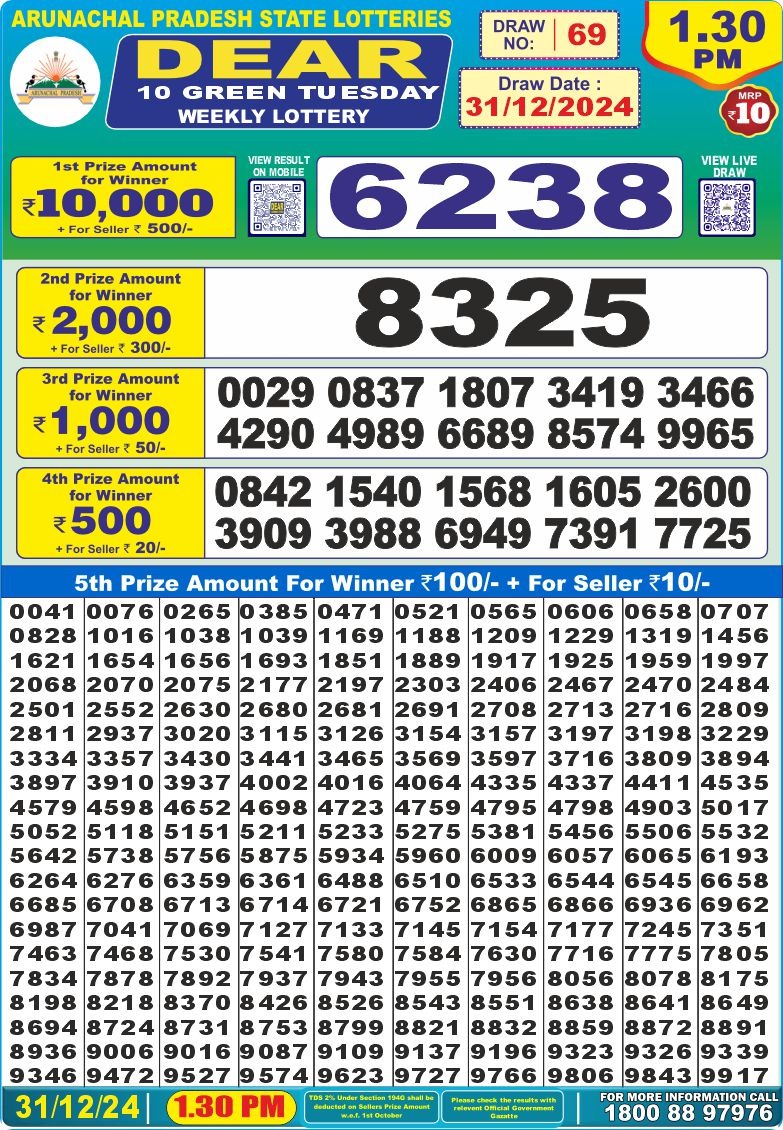 Lottery Result Today December 31, 2024