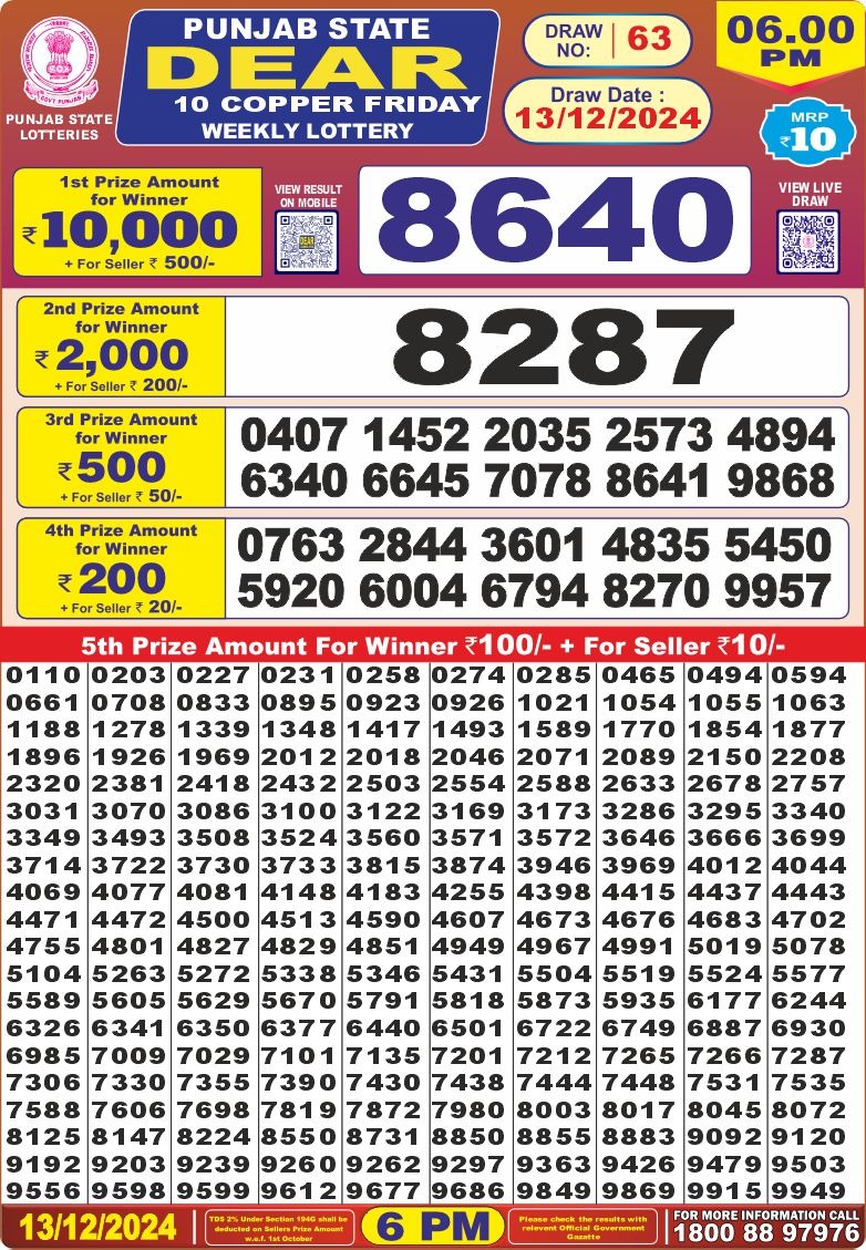 Lottery Result Today December 13, 2024