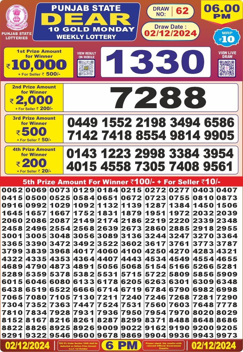 Lottery Result Today December 2, 2024