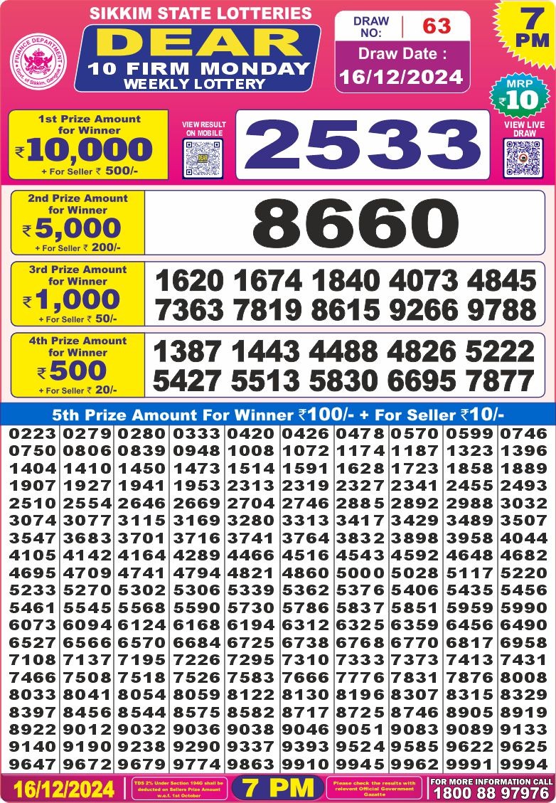 Lottery Result Today December 16, 2024