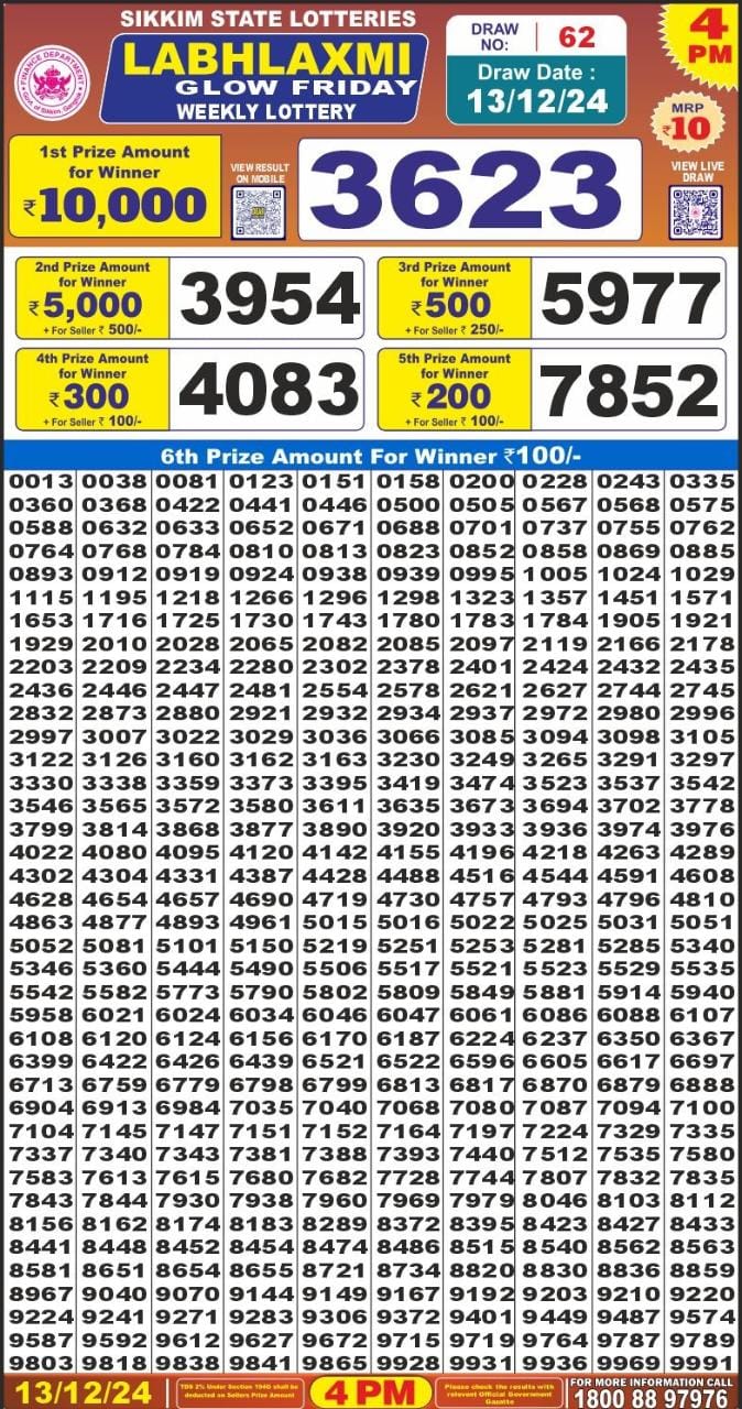 Lottery Result Today December 13, 2024