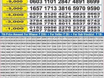 Lottery Result Today December 21, 2024