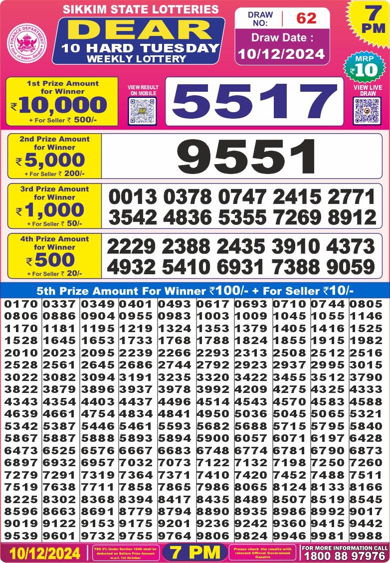 Lottery Result Today December 10, 2024