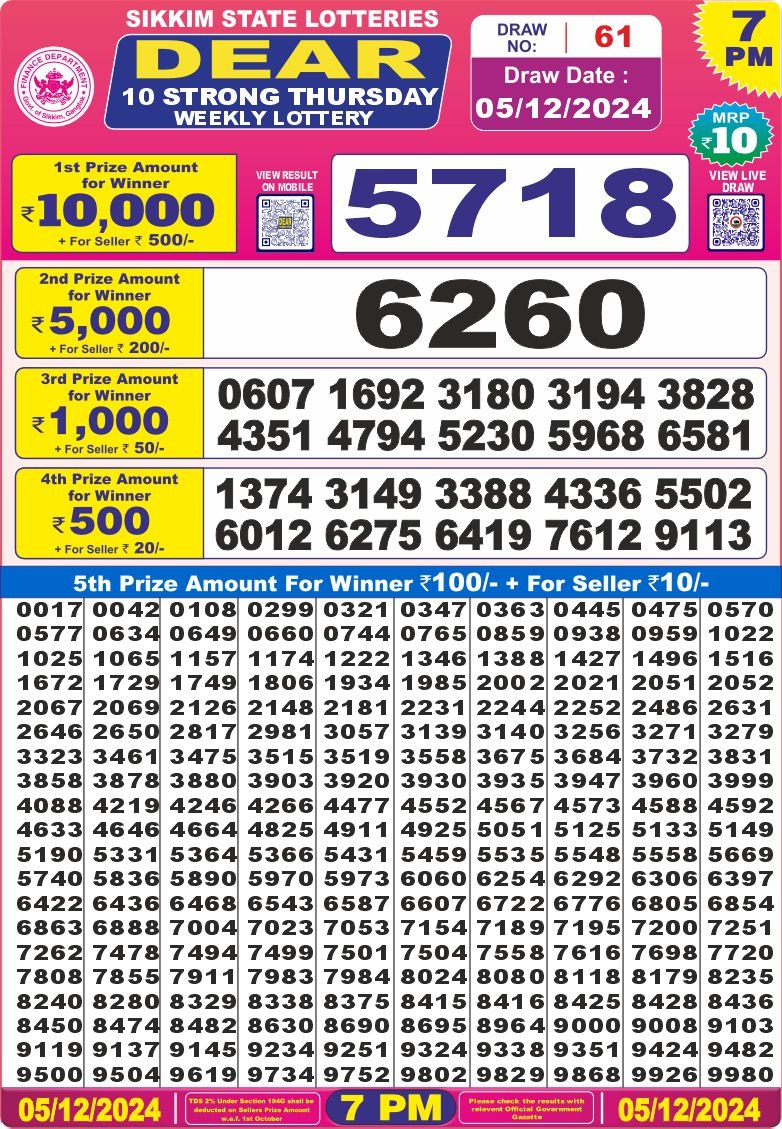 Lottery Result Today December 5, 2024