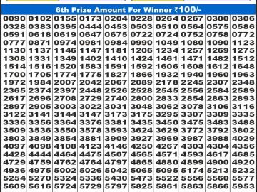 Lottery Result Today December 20, 2024