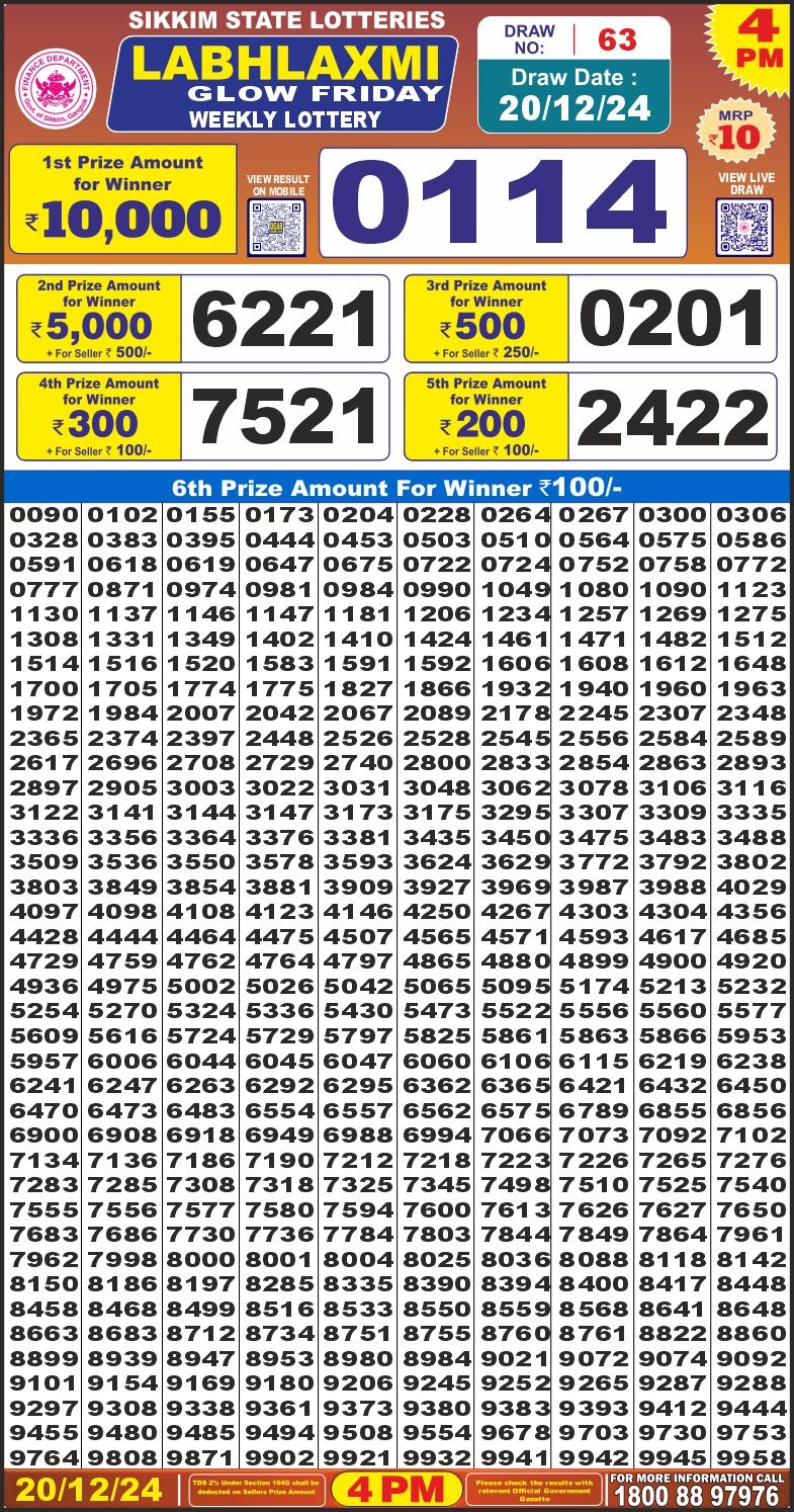 Lottery Result Today December 20, 2024