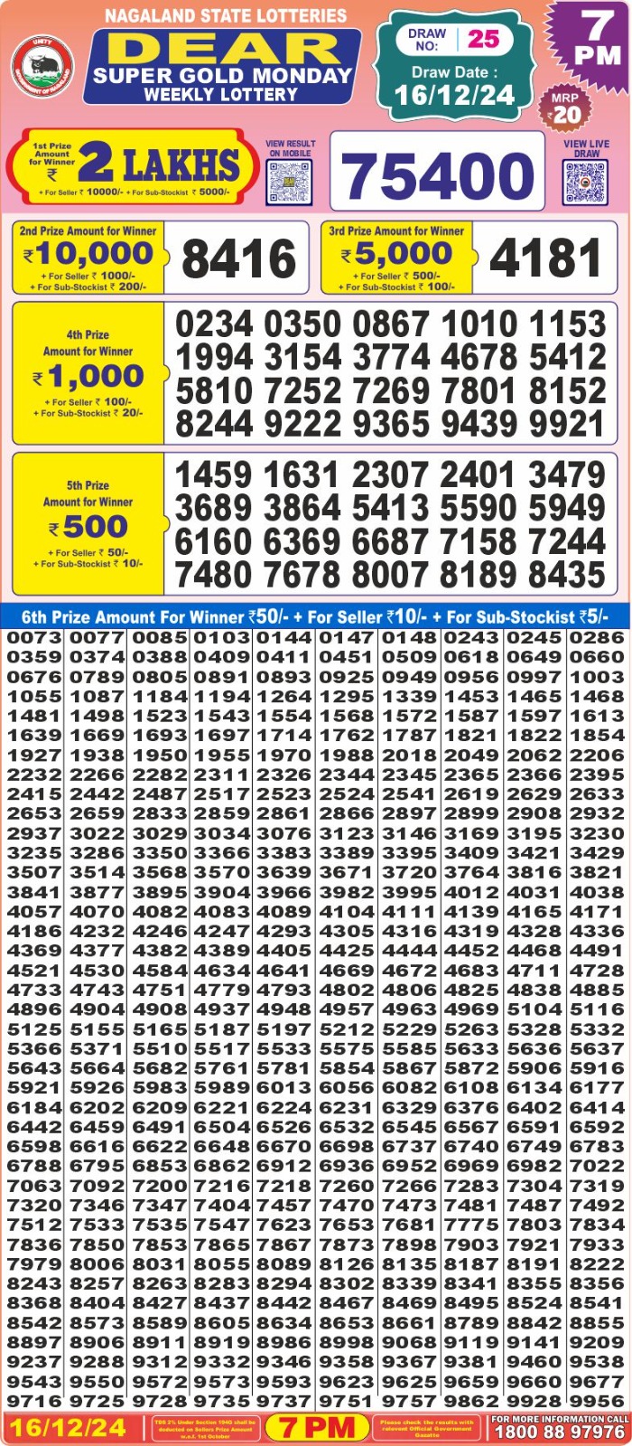 Lottery Result Today December 16, 2024