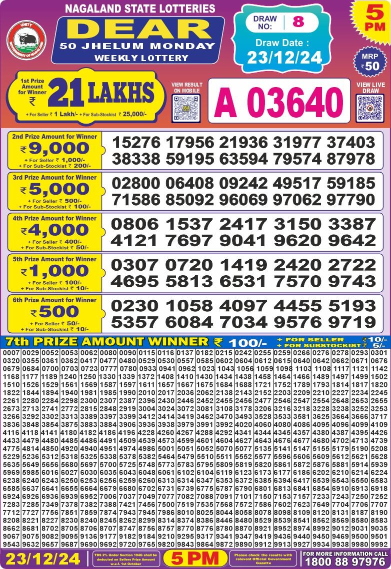 Lottery Result Today December 23, 2024