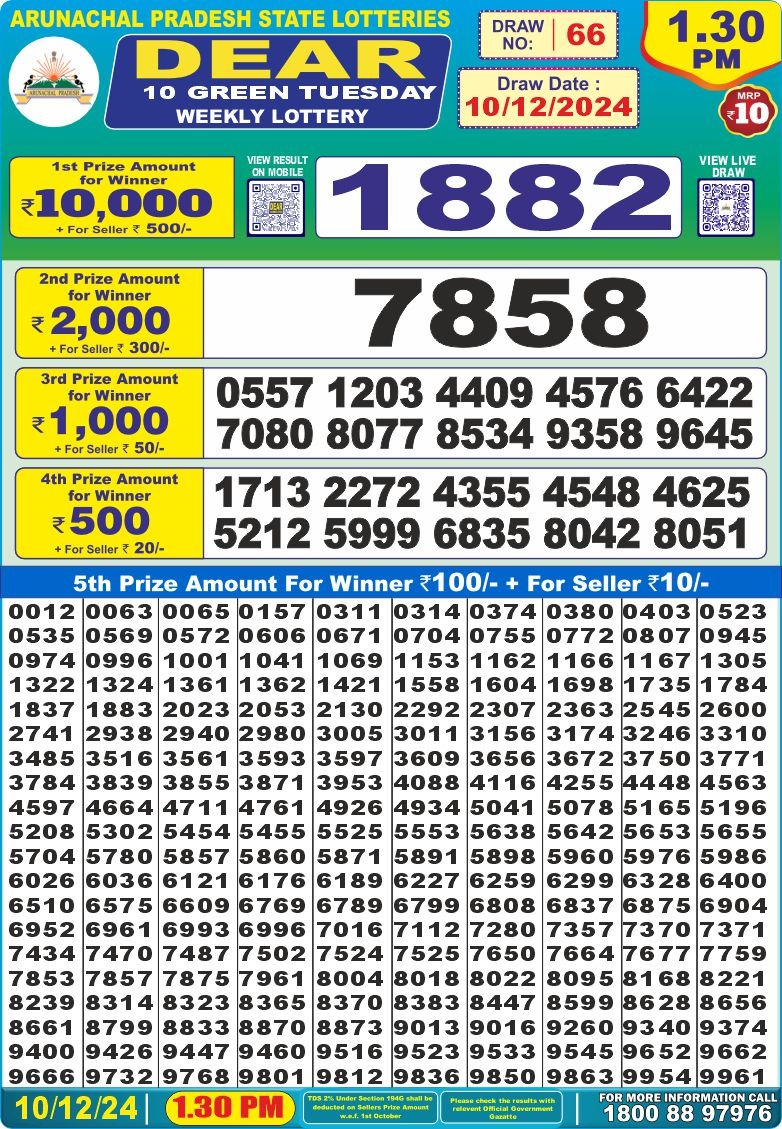 Lottery Result Today December 10, 2024