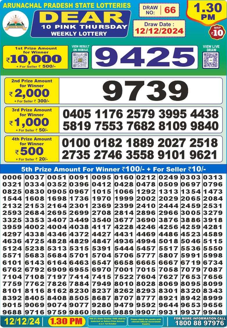 Lottery Result Today December 12, 2024