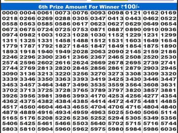 Lottery Result Today December 31, 2024