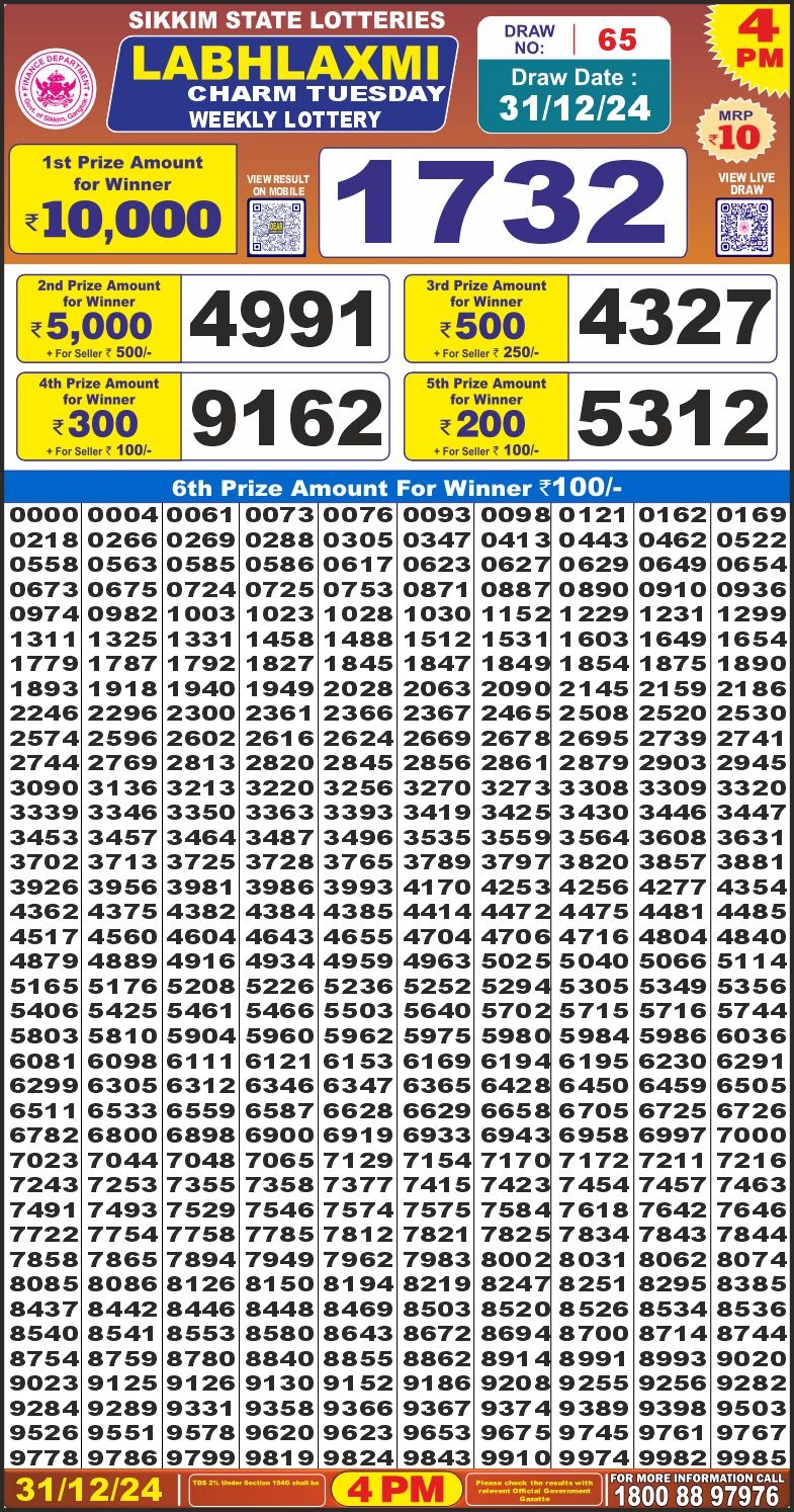 Lottery Result Today December 31, 2024