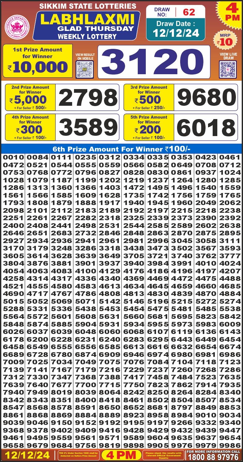 Lottery Result Today December 12, 2024