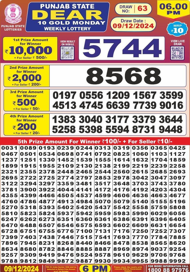 Lottery Result Today December 9, 2024