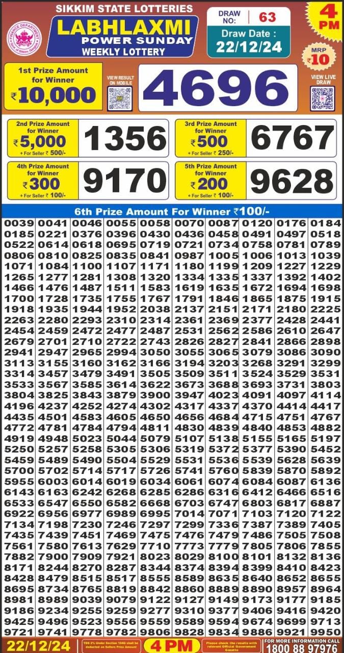 Lottery Result Today December 22, 2024