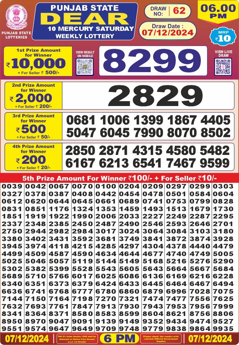 Lottery Result Today December 7, 2024