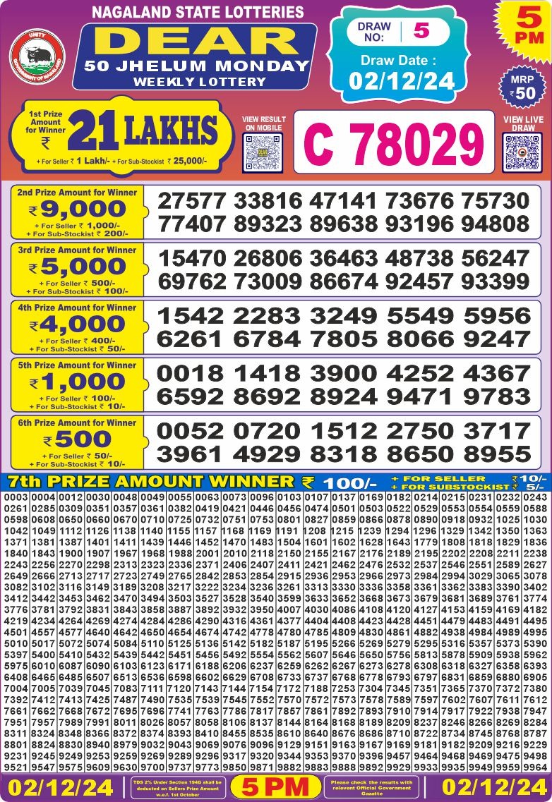 Lottery Result Today December 2, 2024