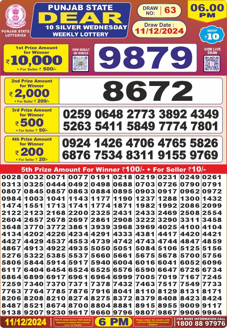 Lottery Result Today December 11, 2024