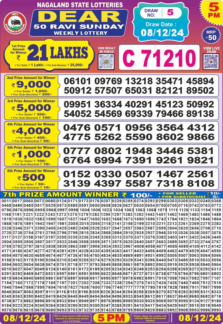 Lottery Result Today December 8, 2024