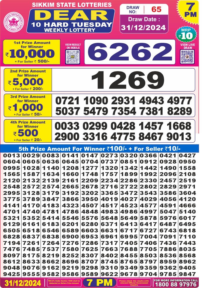 Lottery Result Today December 31, 2024