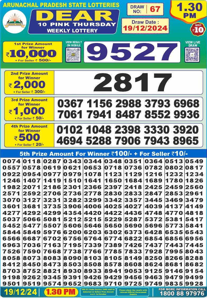 Lottery Result Today December 19, 2024