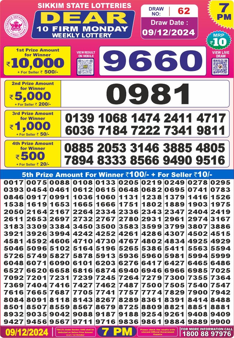 Lottery Result Today December 9, 2024