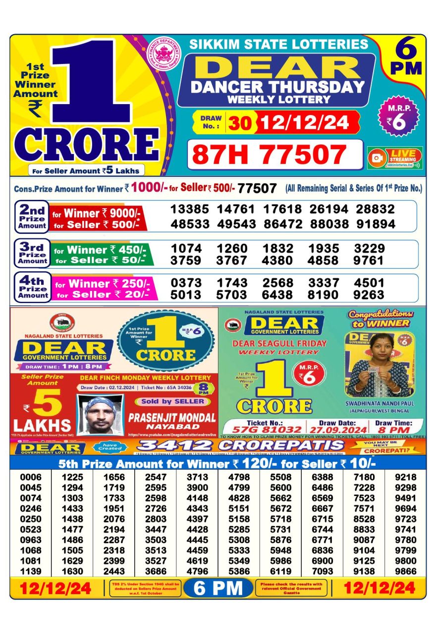 Lottery Result Today December 12, 2024