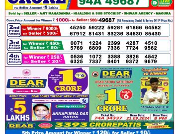 Lottery Result Today December 6, 2024