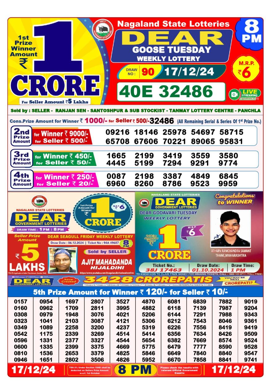 Lottery Result Today December 17, 2024