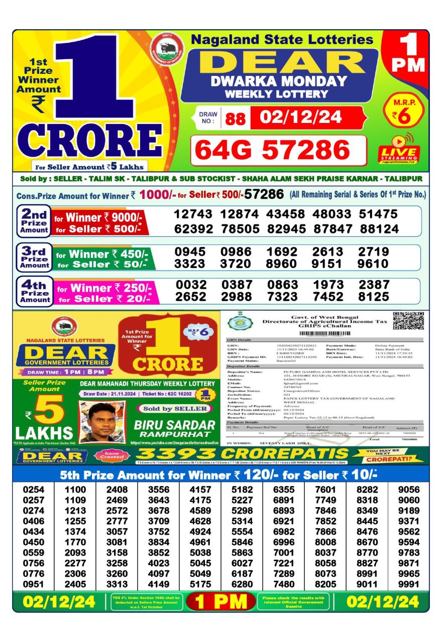 Lottery Result Today December 2, 2024