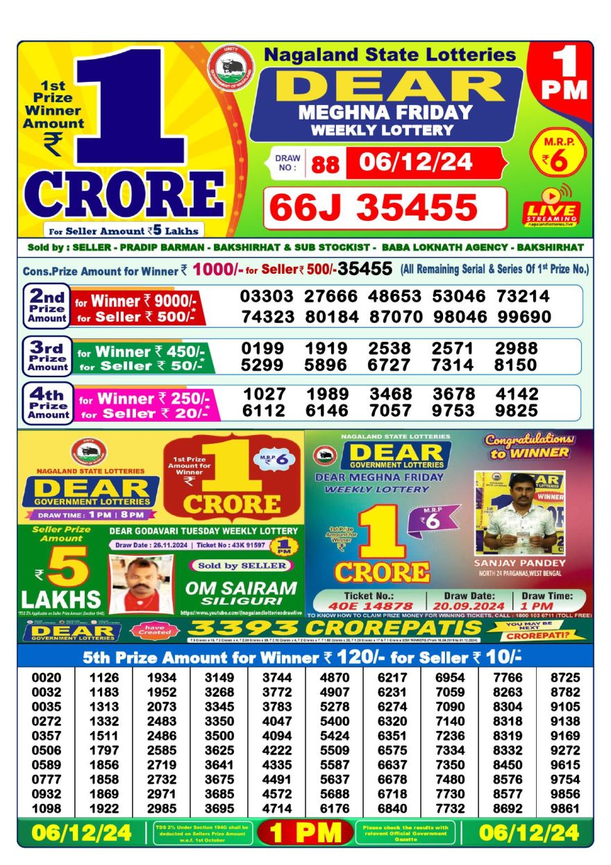 Lottery Result Today December 6, 2024