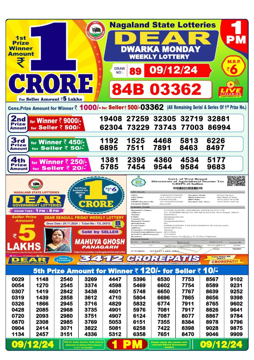 Lottery Result Today December 9, 2024