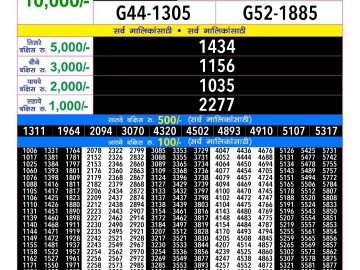 Lottery Result Today December 18, 2024