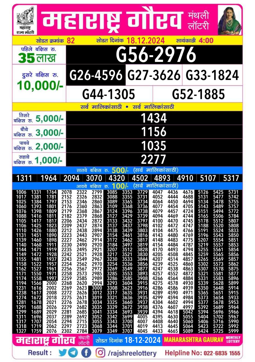 Lottery Result Today December 18, 2024