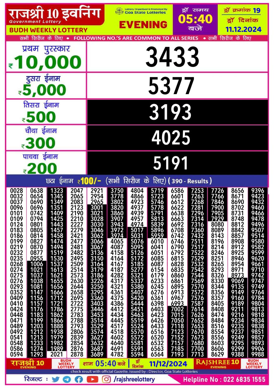 Lottery Result Today December 11, 2024