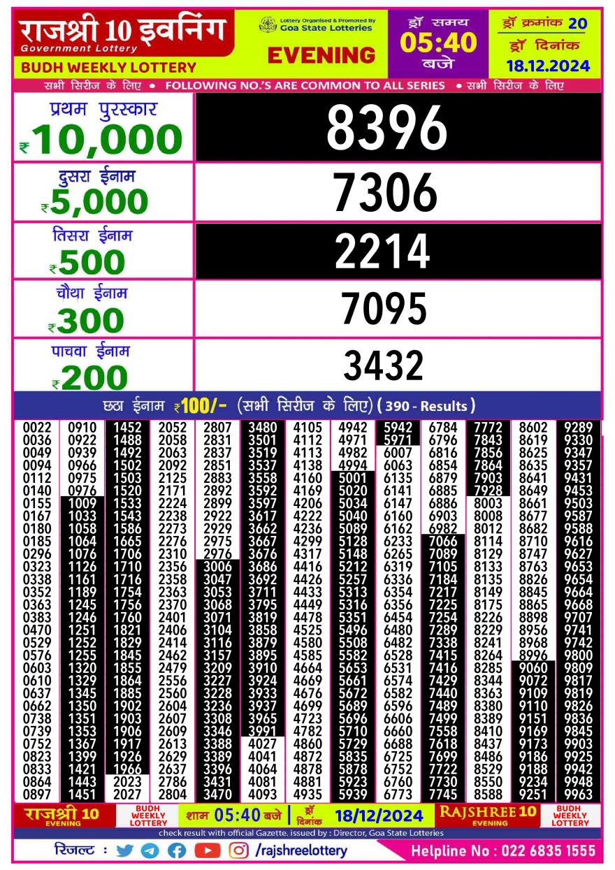 Lottery Result Today December 18, 2024