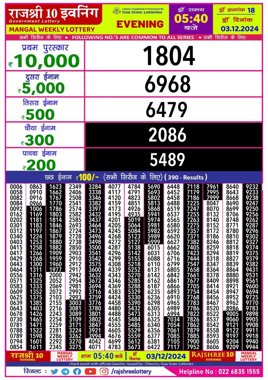 Lottery Result Today December 3, 2024