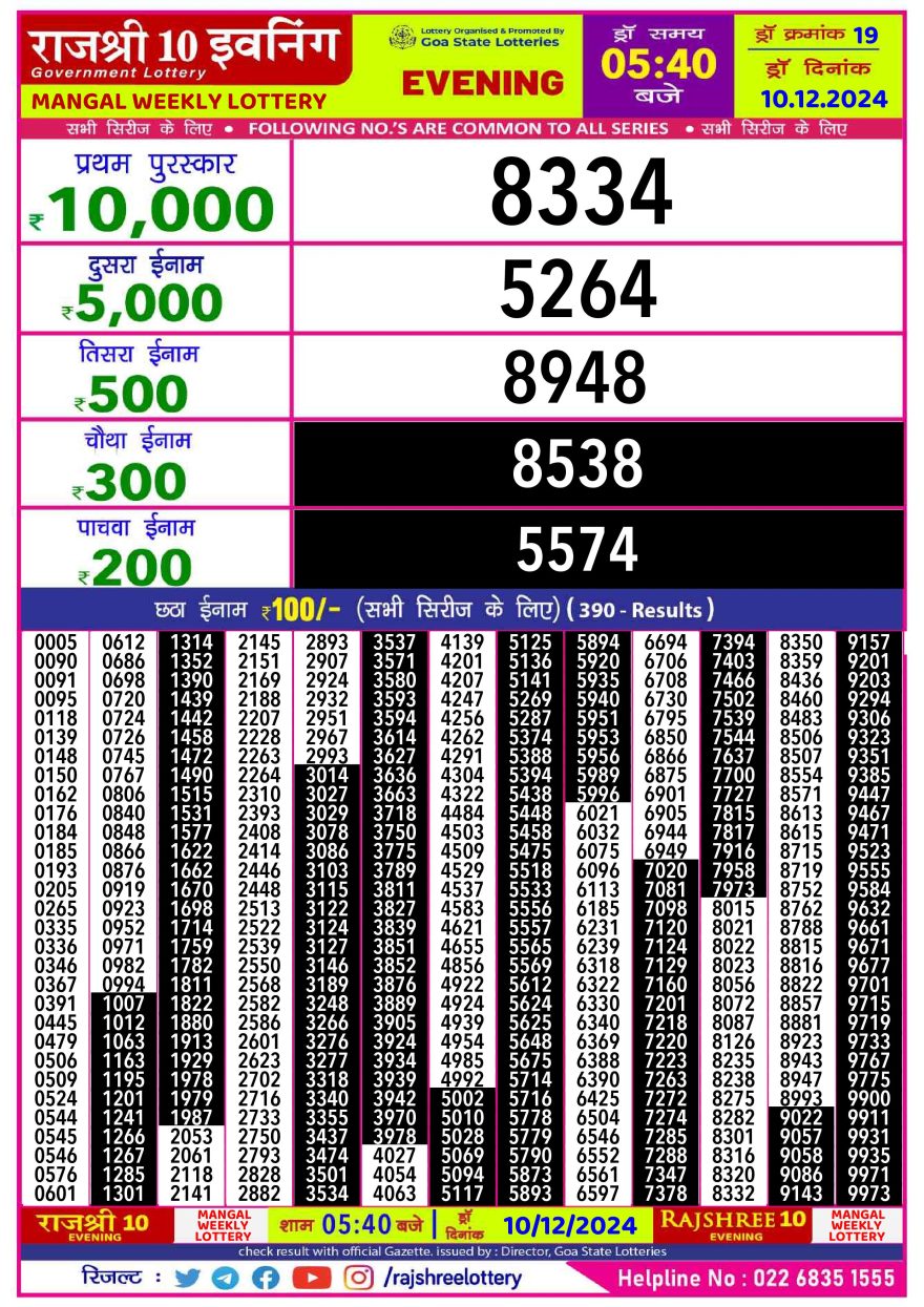 Lottery Result Today December 10, 2024