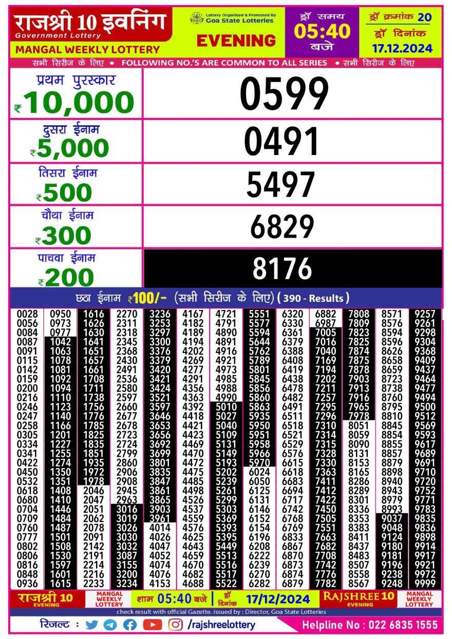 Lottery Result Today December 17, 2024