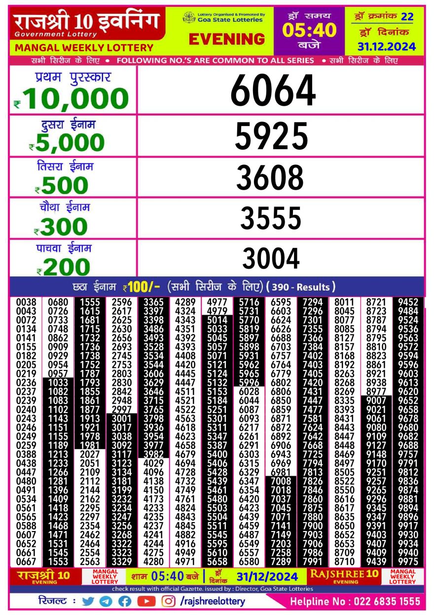 Lottery Result Today December 31, 2024