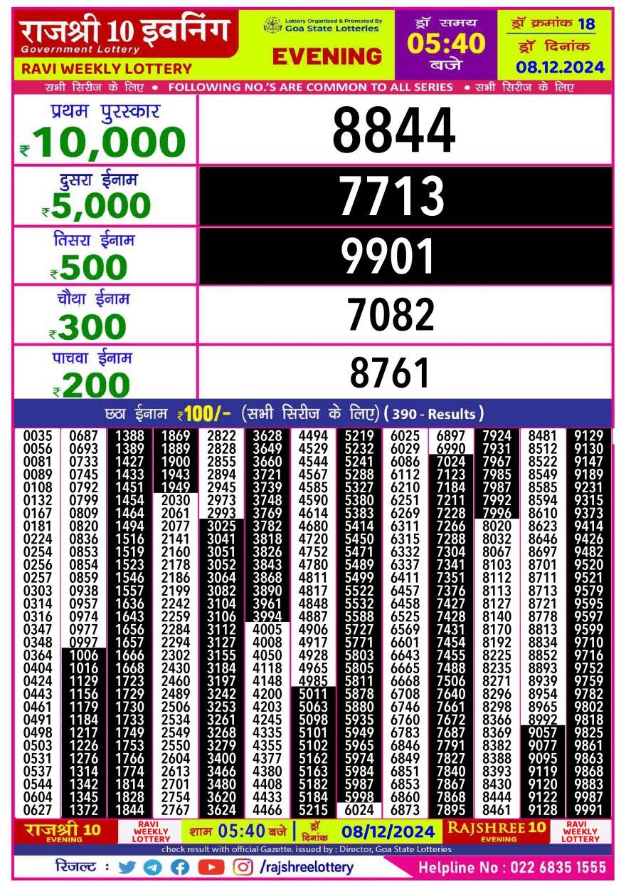 Lottery Result Today December 8, 2024