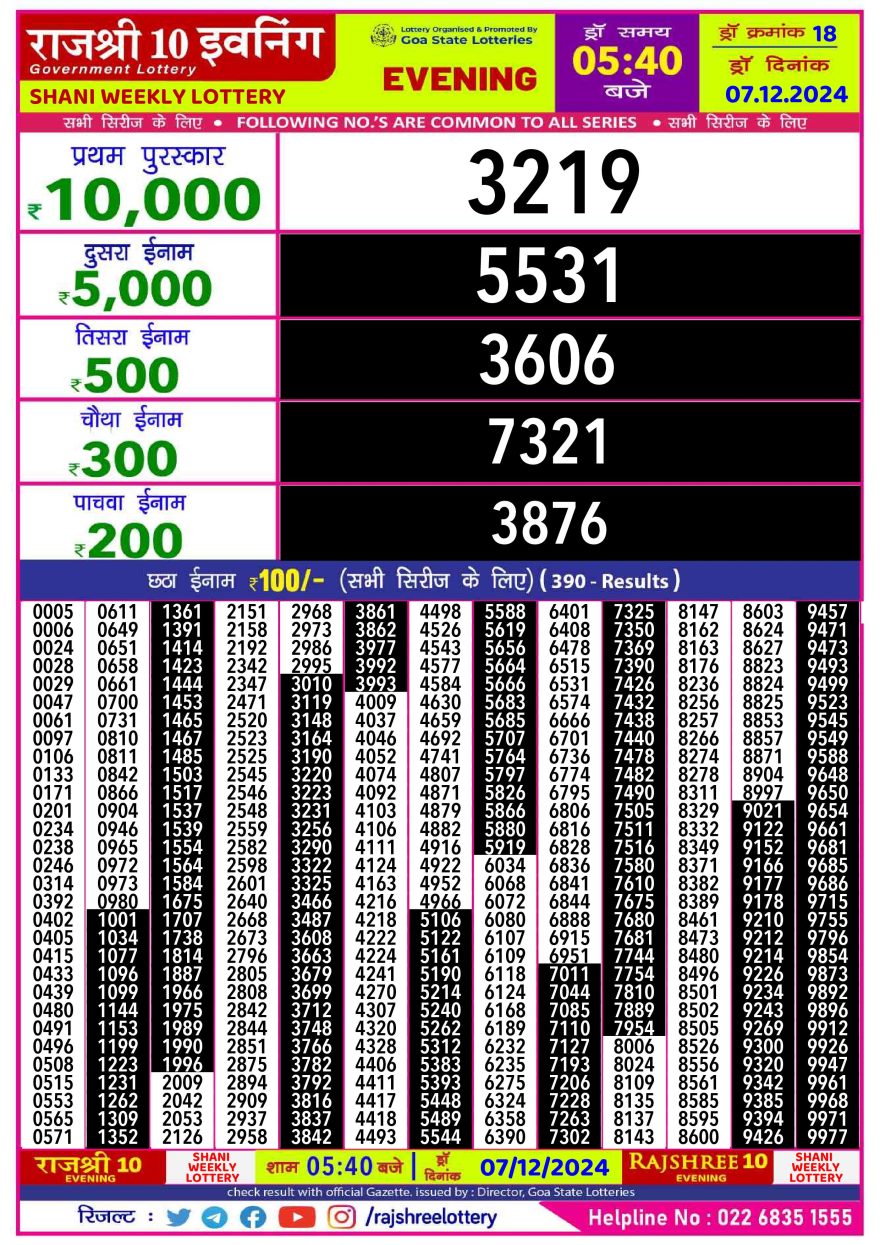 Lottery Result Today December 7, 2024